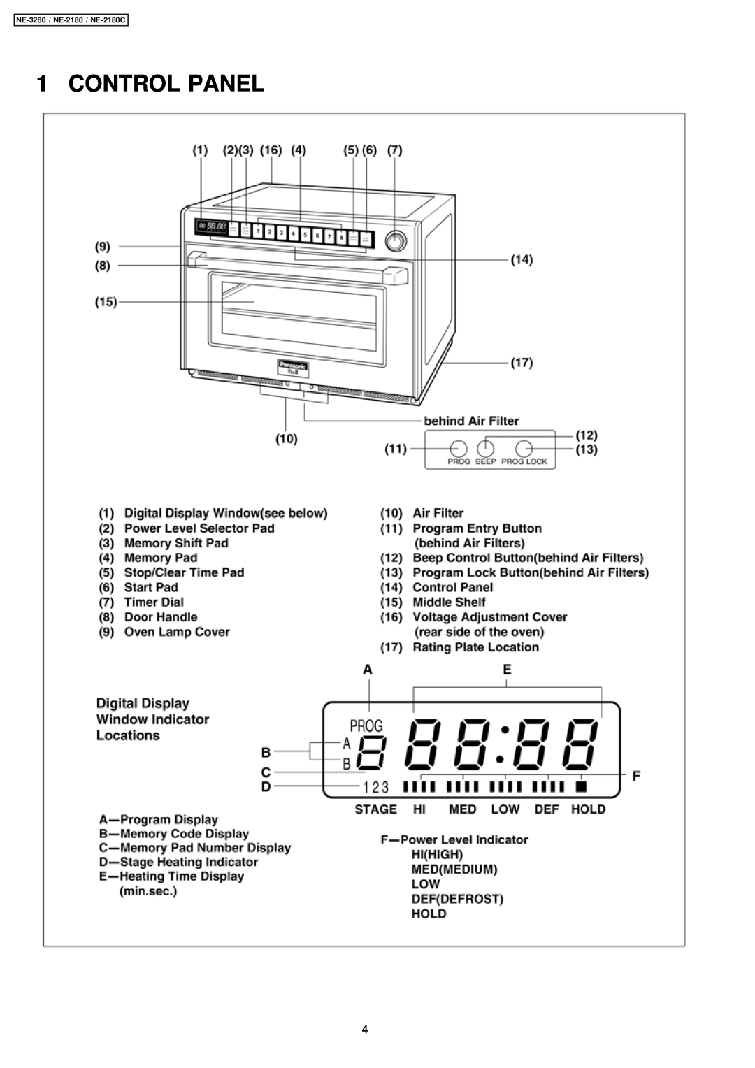 Panasonic manual Control Panel, NE-3280 / NE-2180 / NE-2180C 