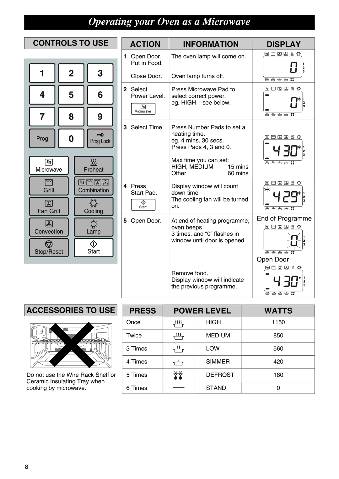 Panasonic NE-C1275 operating instructions Operating your Oven as a Microwave, Controls to USE Action Information Display 