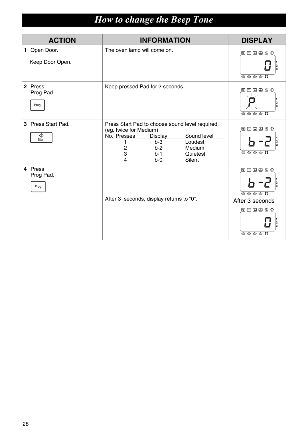 Panasonic NE-C1275 operating instructions How to change the Beep Tone 