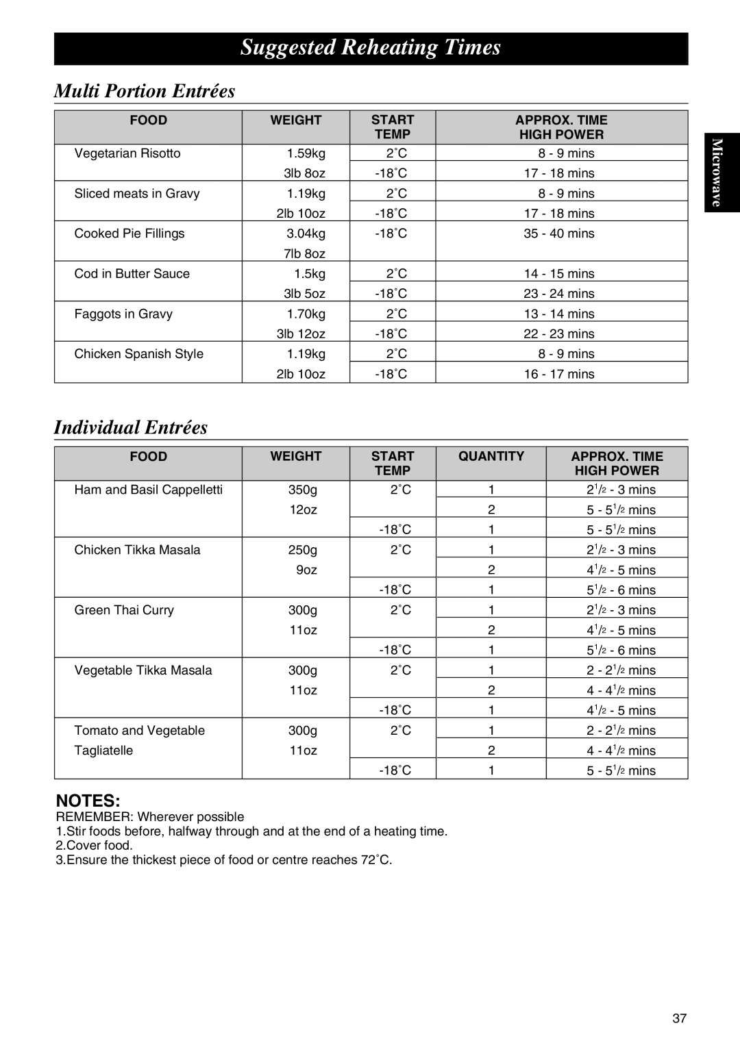 Panasonic NE-C1275 operating instructions Individual Entrées, Food Weight Start Quantity APPROX. Time Temp High Power 