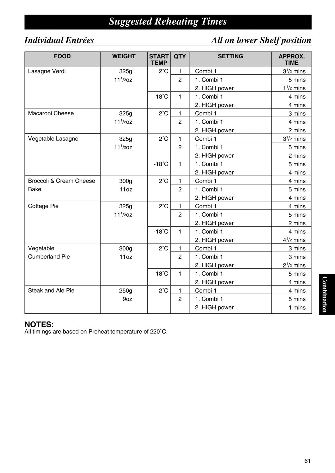 Panasonic NE-C1275 operating instructions Individual Entrées, Food Weight Start QTY Setting Approx Temp Time 