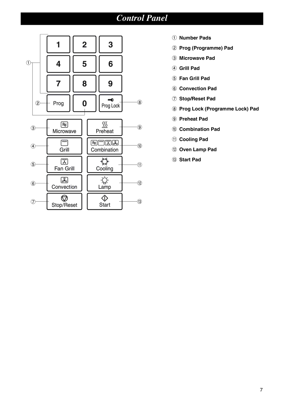 Panasonic NE-C1275 operating instructions Control Panel 