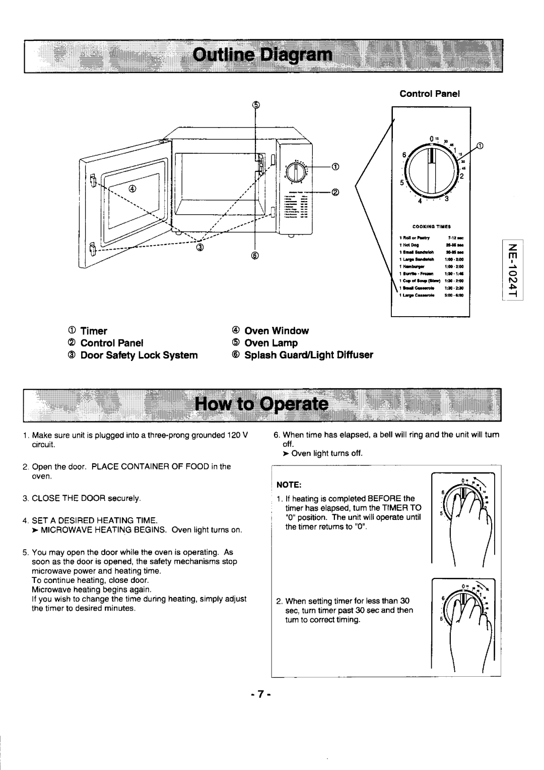 Panasonic NE-l0247, NE-l0547 manual Control Panel, l li =, SET a Oesifiedheatingtime 