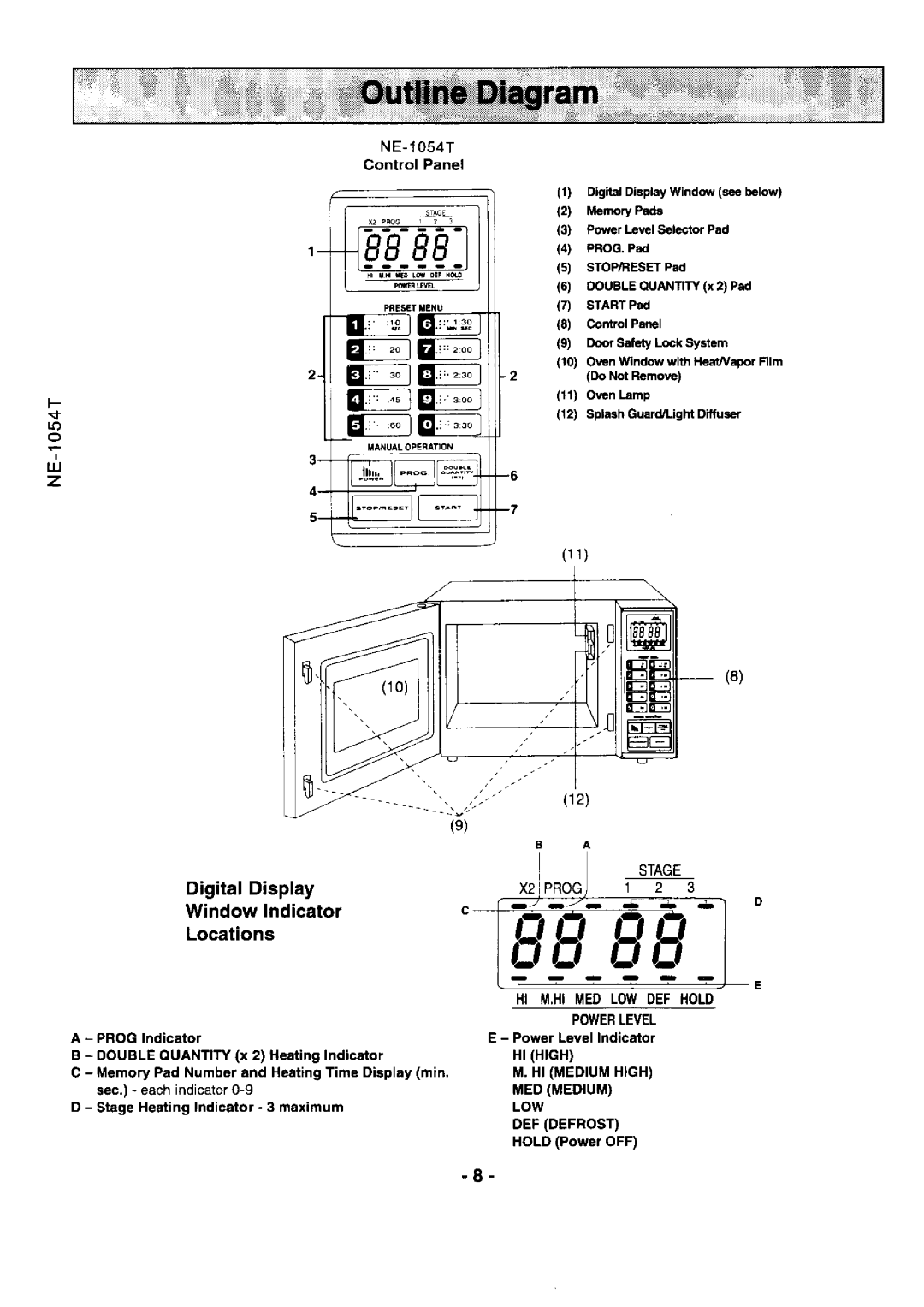 Panasonic NE-l0547, NE-l0247 manual DigitalDisplay WindowIndicator Locations, 1 0 5 4 ControlPanel 