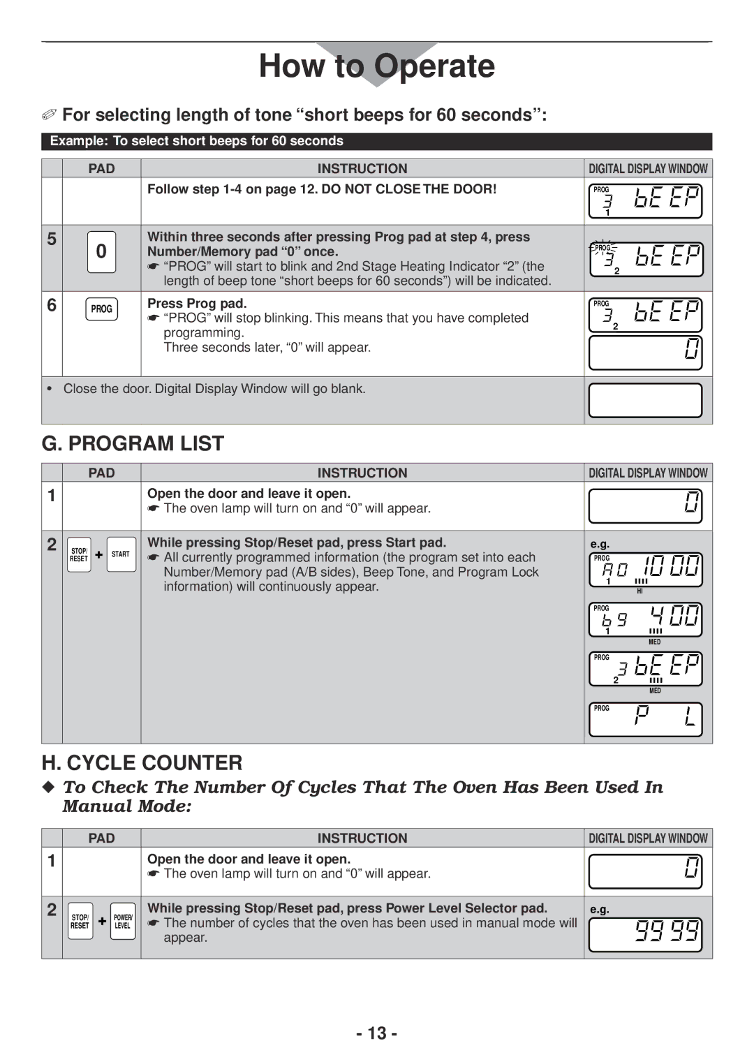 Panasonic NE1757R, NE2157R, NE1258R, NE1257R Program List, Cycle Counter, Follow -4 on page 12. do not Close the Door 