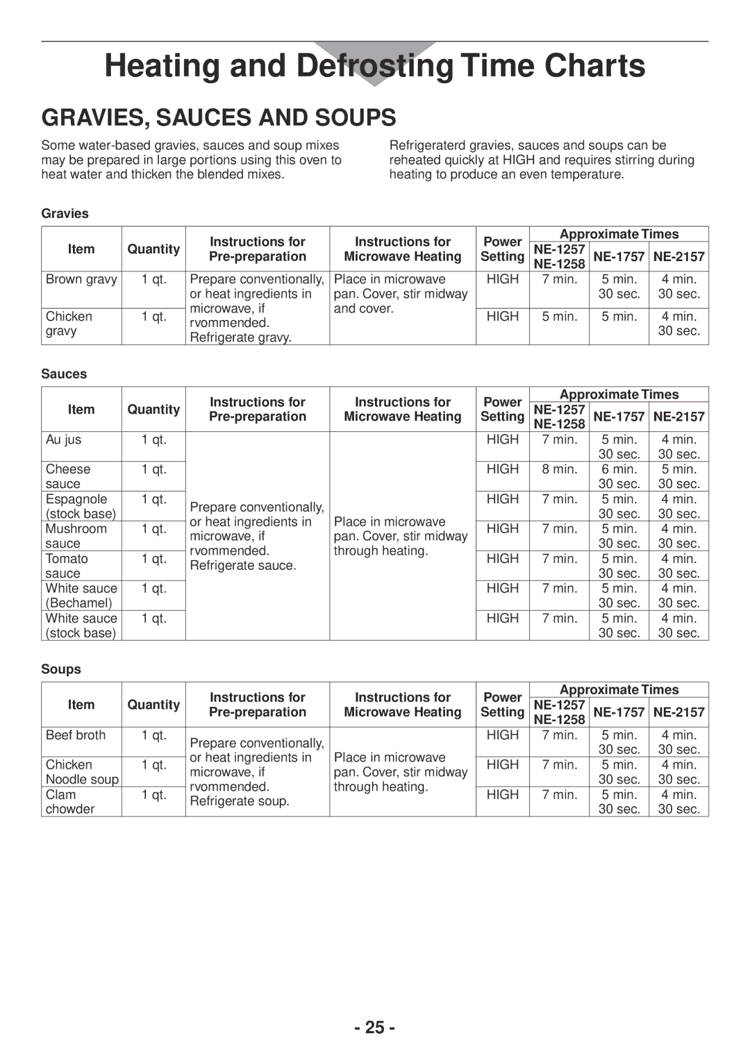 Panasonic NE1757R, NE2157R Gravies, sauces and soups, Sauces Quantity Instructions for, Soups Quantity Instructions for 