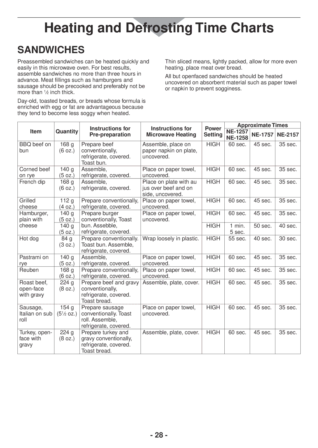 Panasonic NE2157R, NE1757R, NE1258R, NE1257R operating instructions Sandwiches 