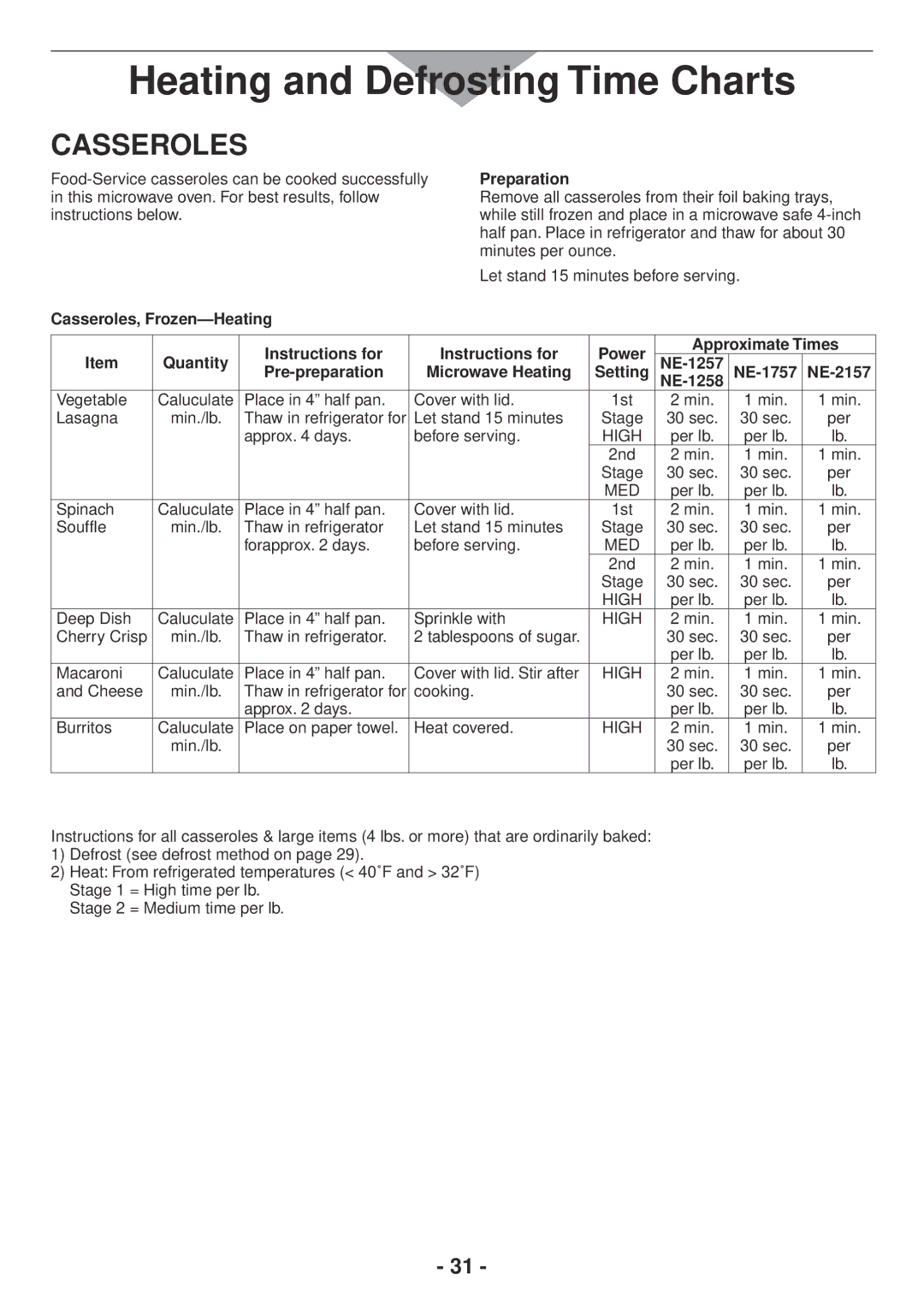 Panasonic NE1257R, NE2157R, NE1757R, NE1258R operating instructions Casseroles, Frozen-Heating Preparation 