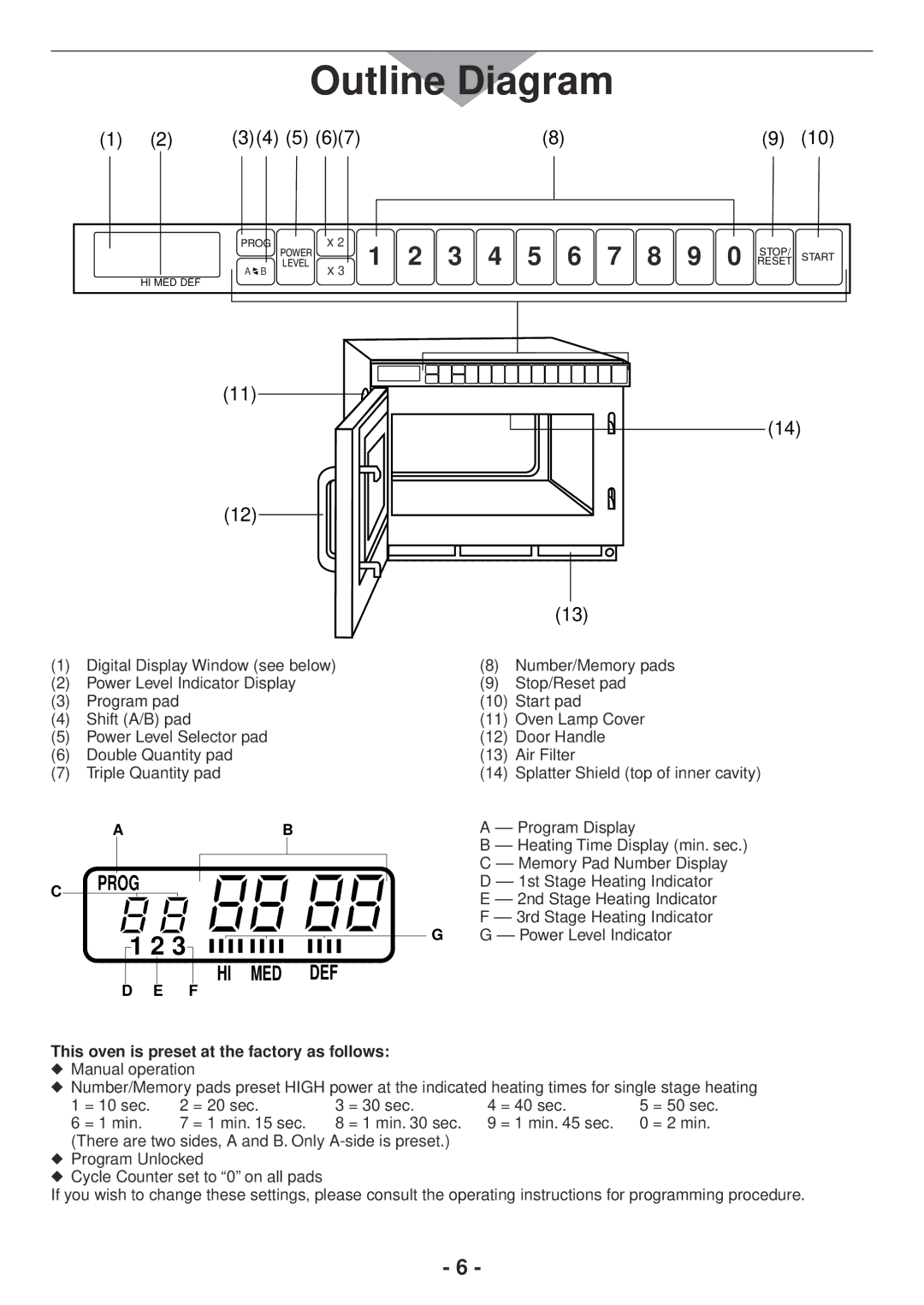 Panasonic NE1258R, NE2157R, NE1757R, NE1257R Outline Diagram, This oven is preset at the factory as follows 