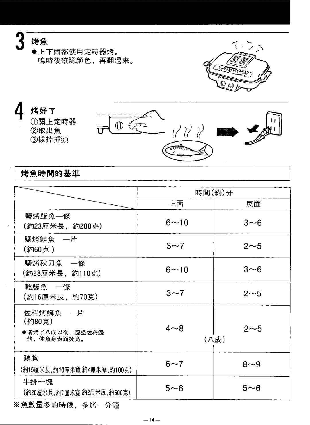 Panasonic NF-RT300N manual 