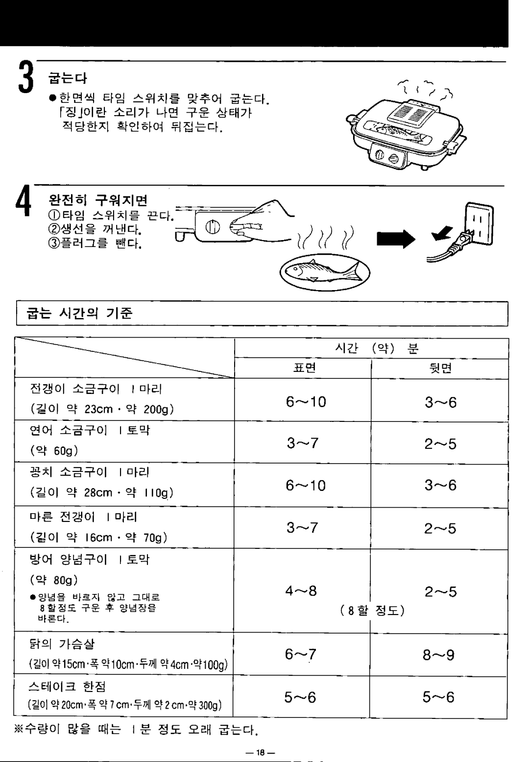 Panasonic NF-RT300N manual 