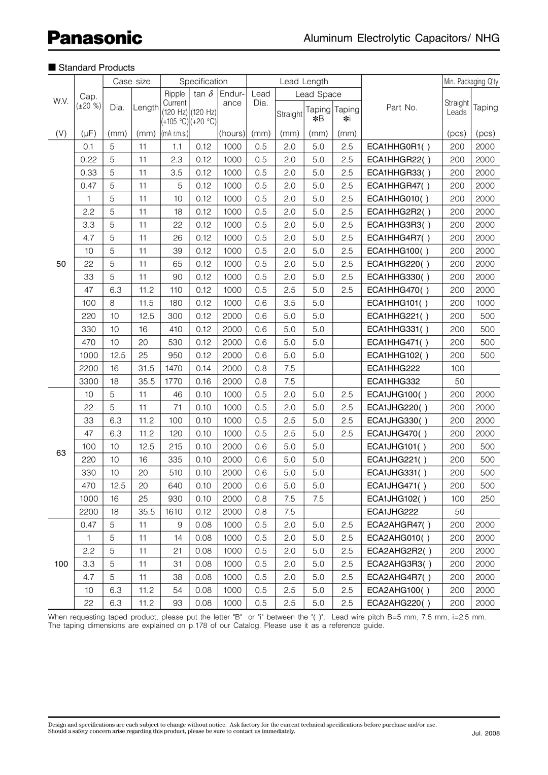 Panasonic NHG ECA1HHG0R1, ECA1HHGR22, ECA1HHGR33, ECA1HHGR47, ECA1HHG2R2, ECA1HHG3R3, ECA1HHG4R7, ECA1HHG222, ECA1HHG332 