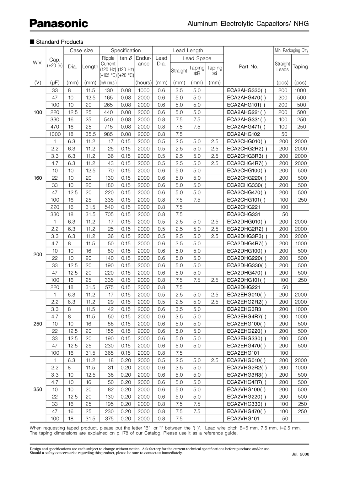 Panasonic NHG ECA2AHG102, ECA2CHG2R2, ECA2CHG3R3, ECA2CHG4R7, ECA2CHG221, ECA2CHG331, ECA2DHG2R2, ECA2DHG3R3, ECA2DHG4R7 