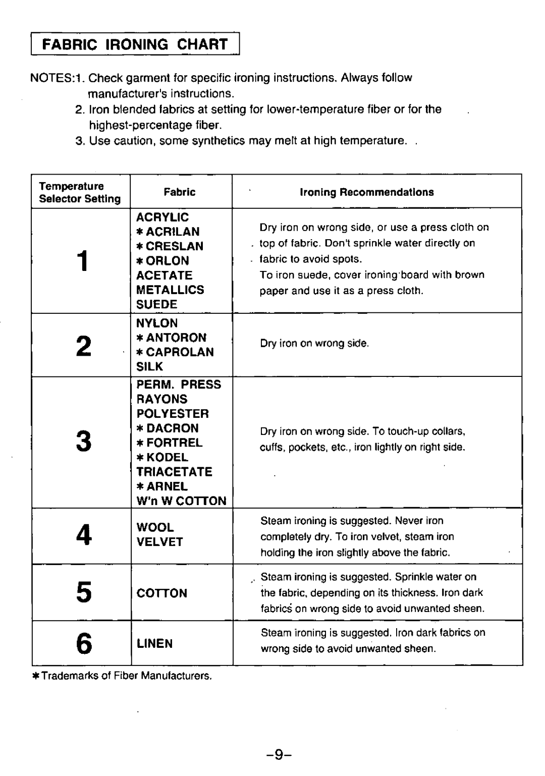 Panasonic NI-33GX manual 