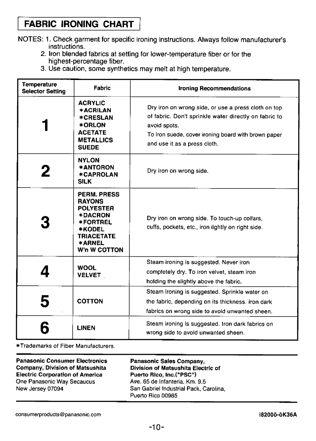 Panasonic NI-350S manual 