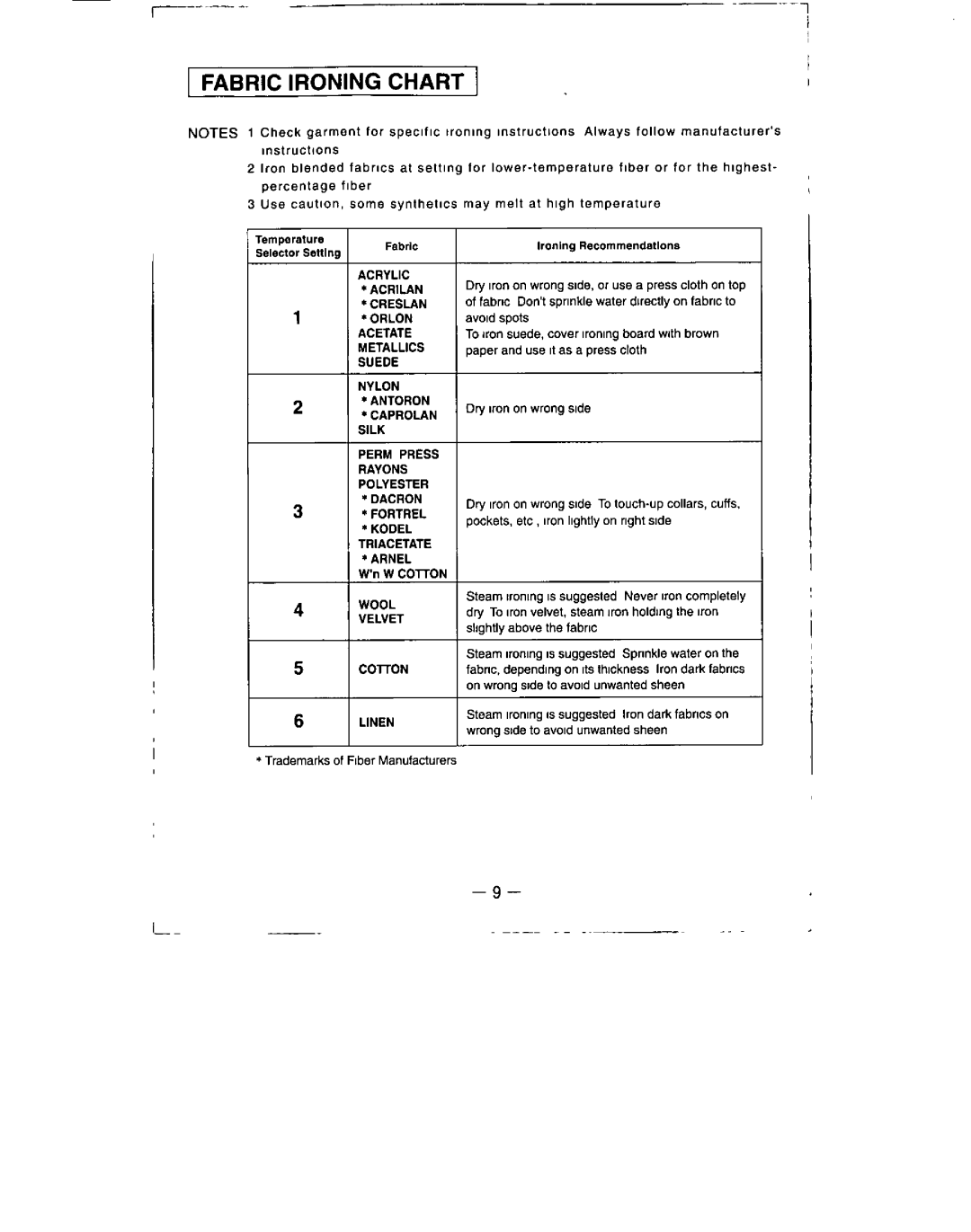 Panasonic NI-486E, NI-686E, NI-436E, NI-636E manual 