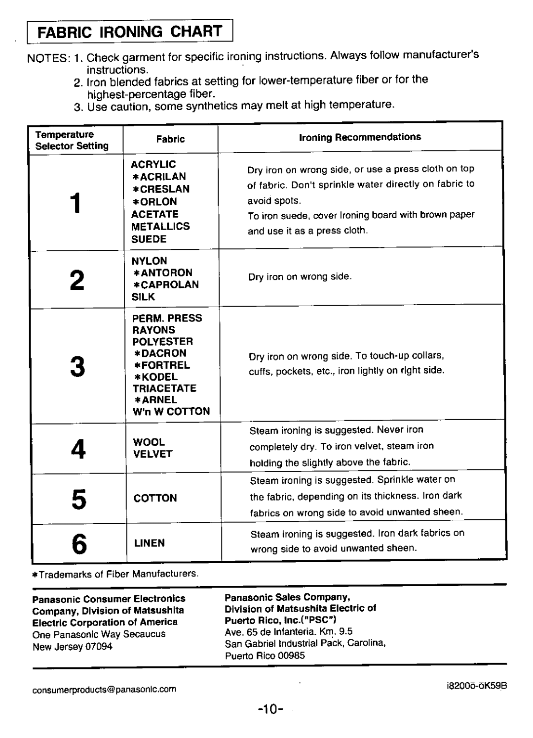 Panasonic NI-860R manual 