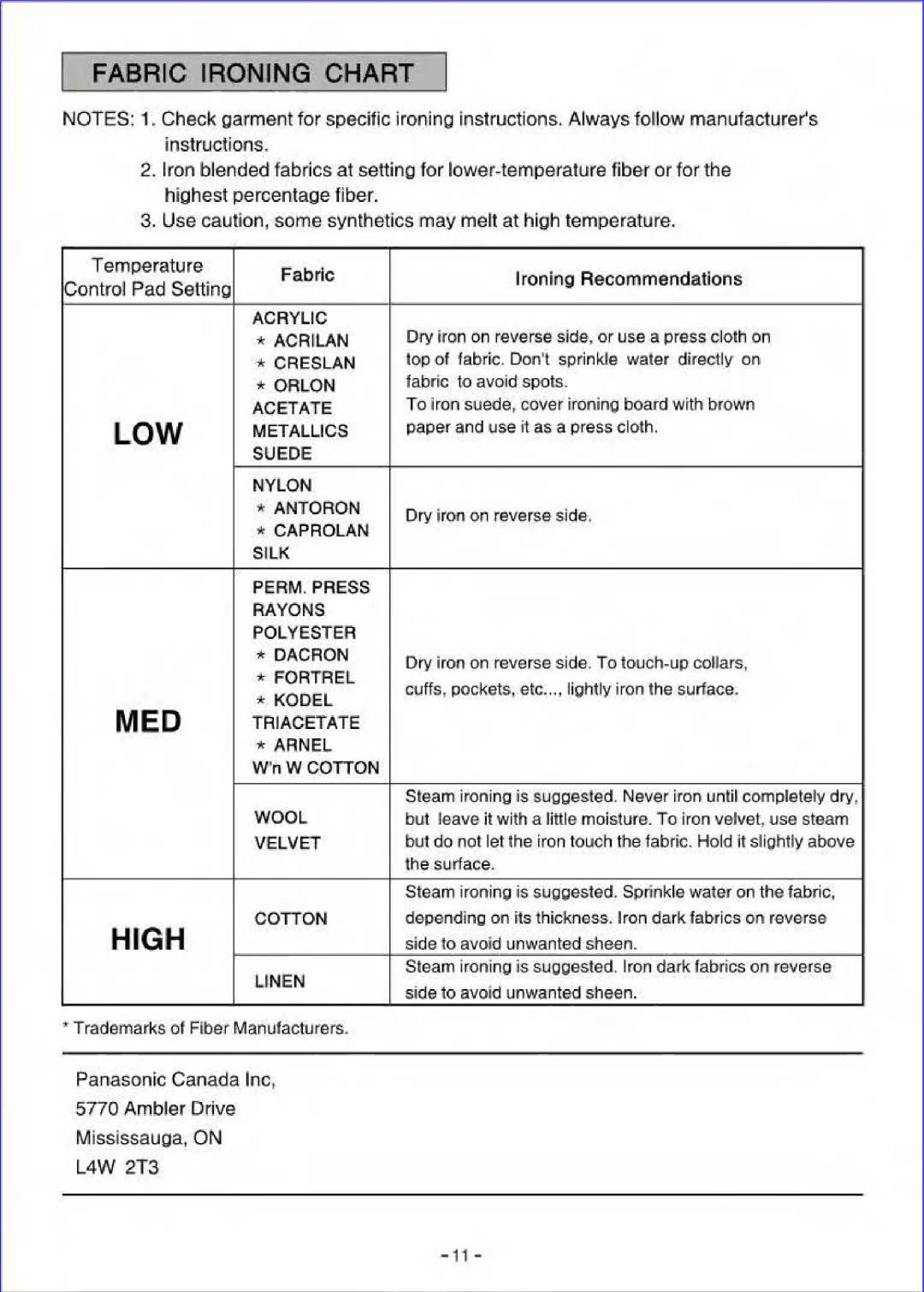 Panasonic NI-L70SR manual 