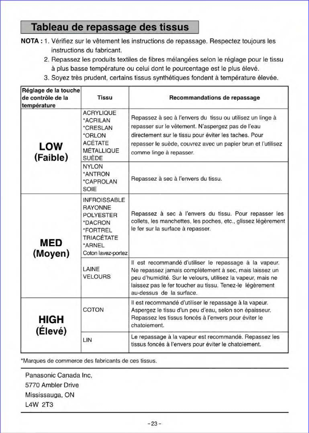 Panasonic NI-L70SR manual 