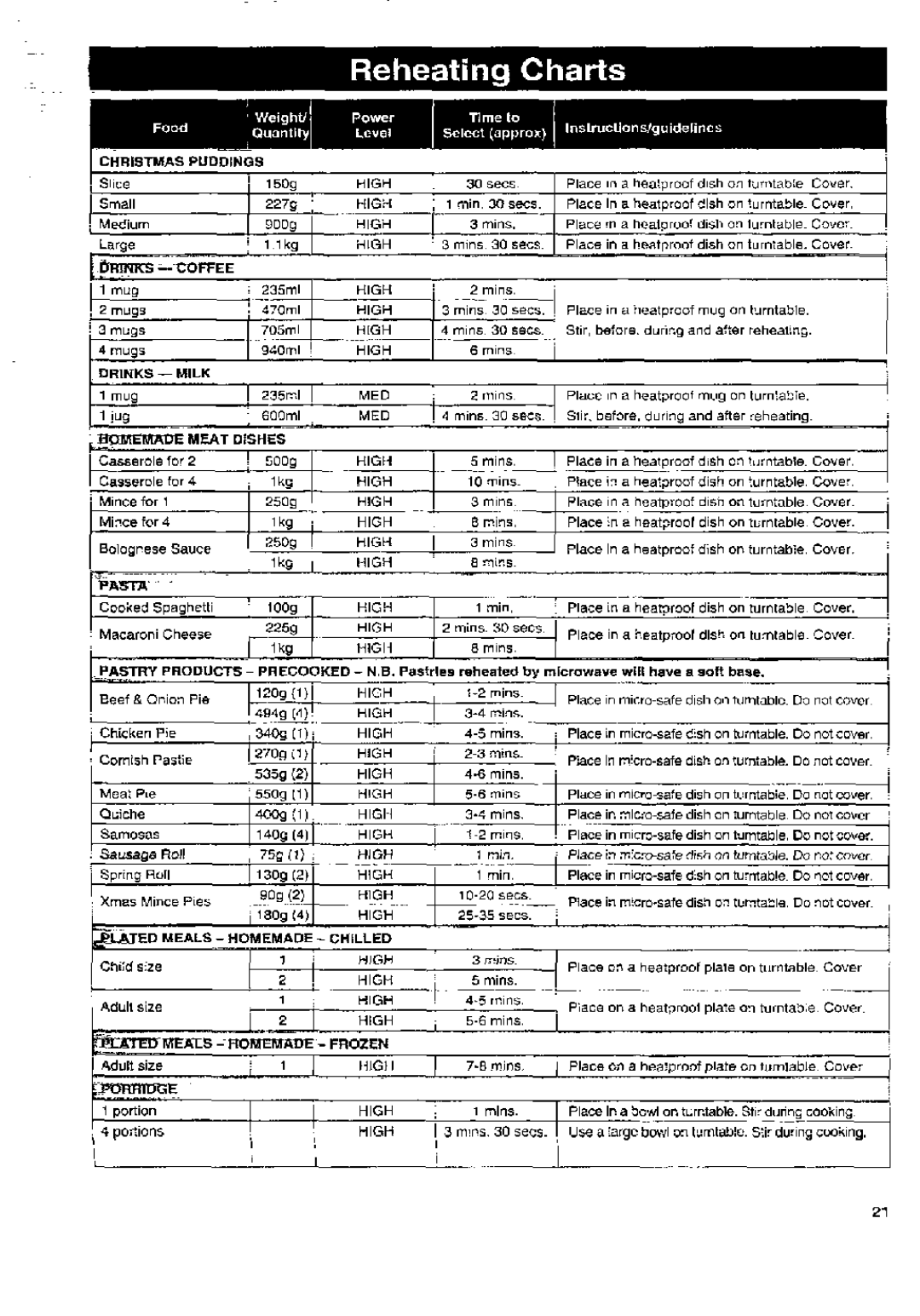 Panasonic NN-E218N, NN-3256, NN-3496, NN-E238N, NN-E238Y, NN-3456 manual 