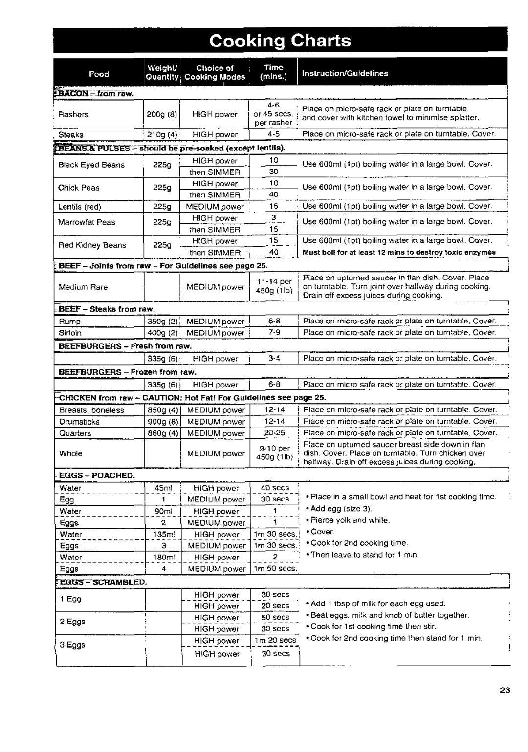 Panasonic NN-3496, NN-3256, NN-E238N, NN-E238Y, NN-3456, NN-E218N manual 