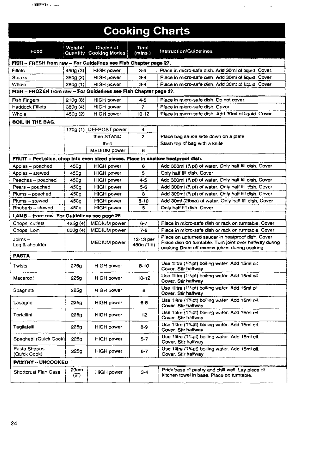 Panasonic NN-E238N, NN-3256, NN-3496, NN-E238Y, NN-3456, NN-E218N manual 