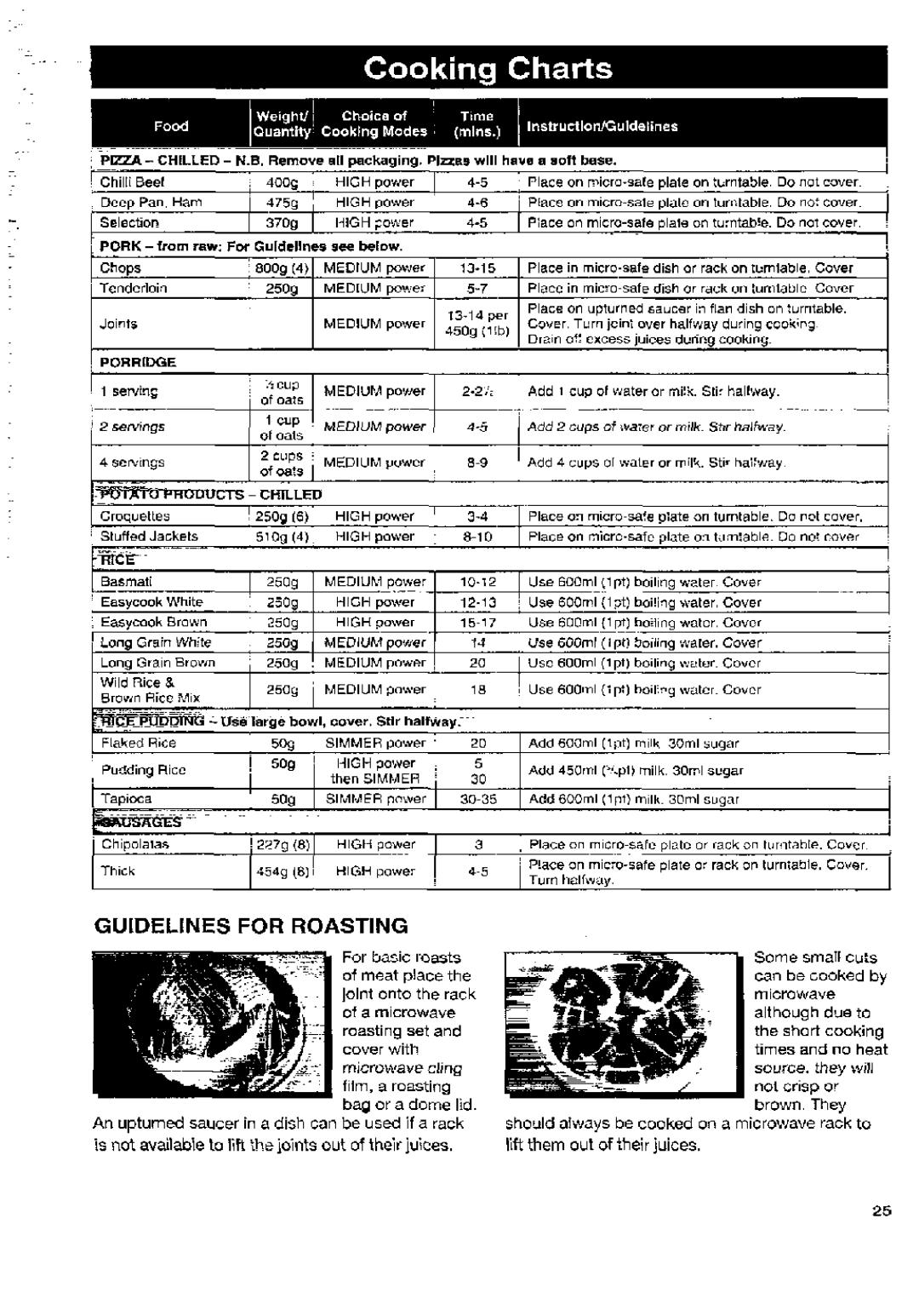 Panasonic NN-E238Y, NN-3256, NN-3496, NN-E238N, NN-3456, NN-E218N manual 