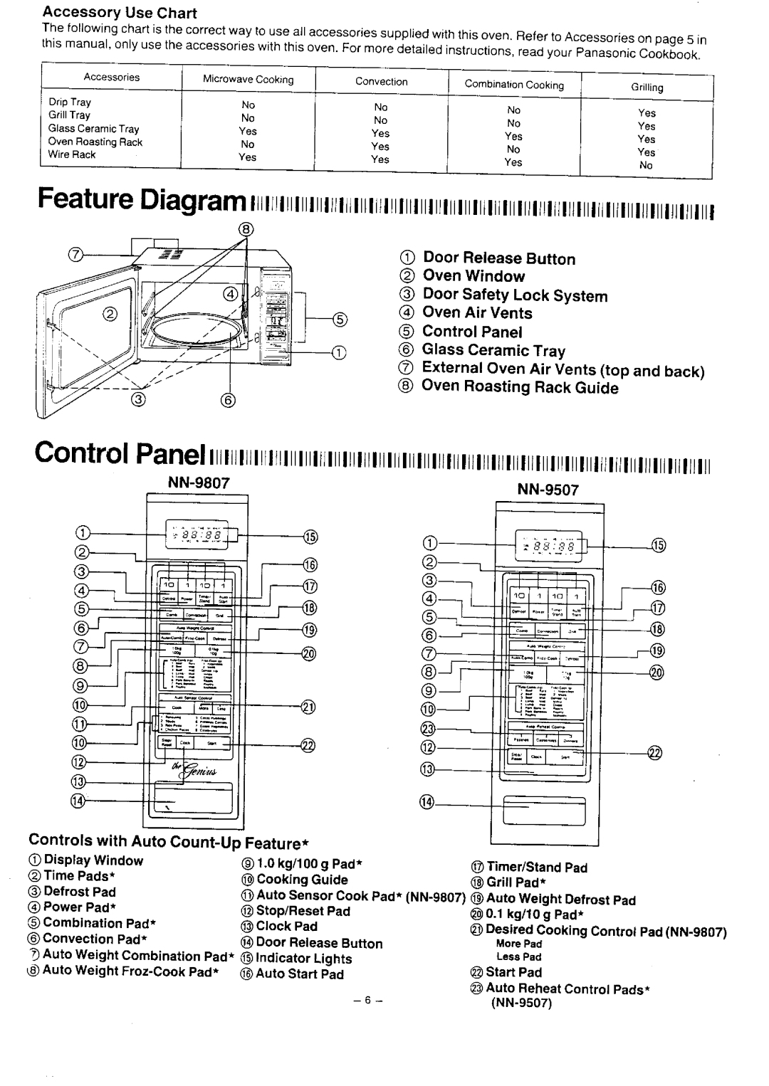 Panasonic NN-9807 manual 