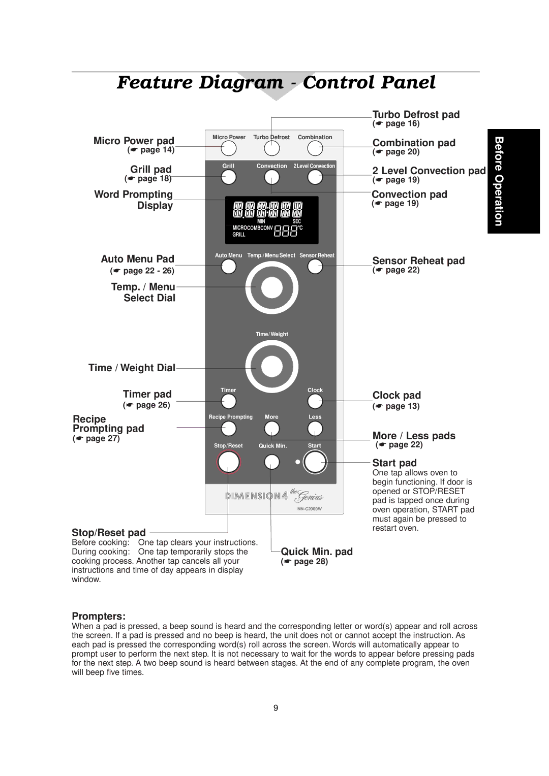 Panasonic NN-C2000W manual Feature Diagram Control Panel, Timer pad, Recipe, Prompting pad 