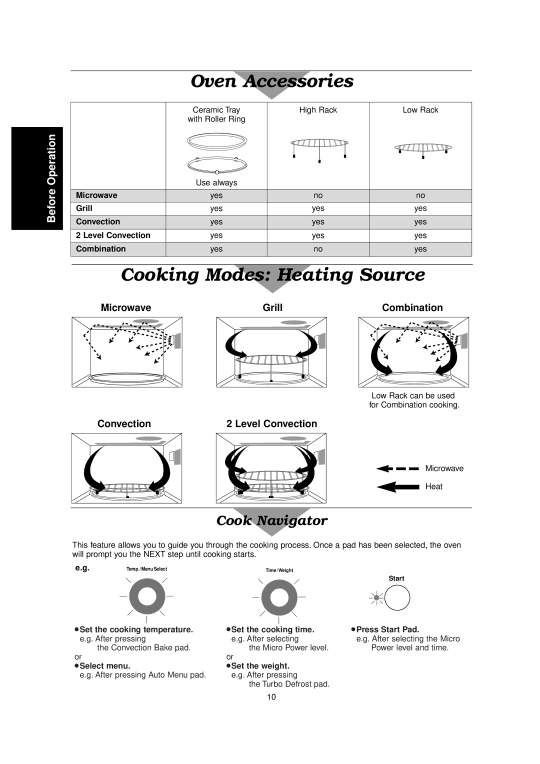 Panasonic NN-C2000W manual Oven Accessories, Cooking Modes Heating Source, Microwave, Level Convection 