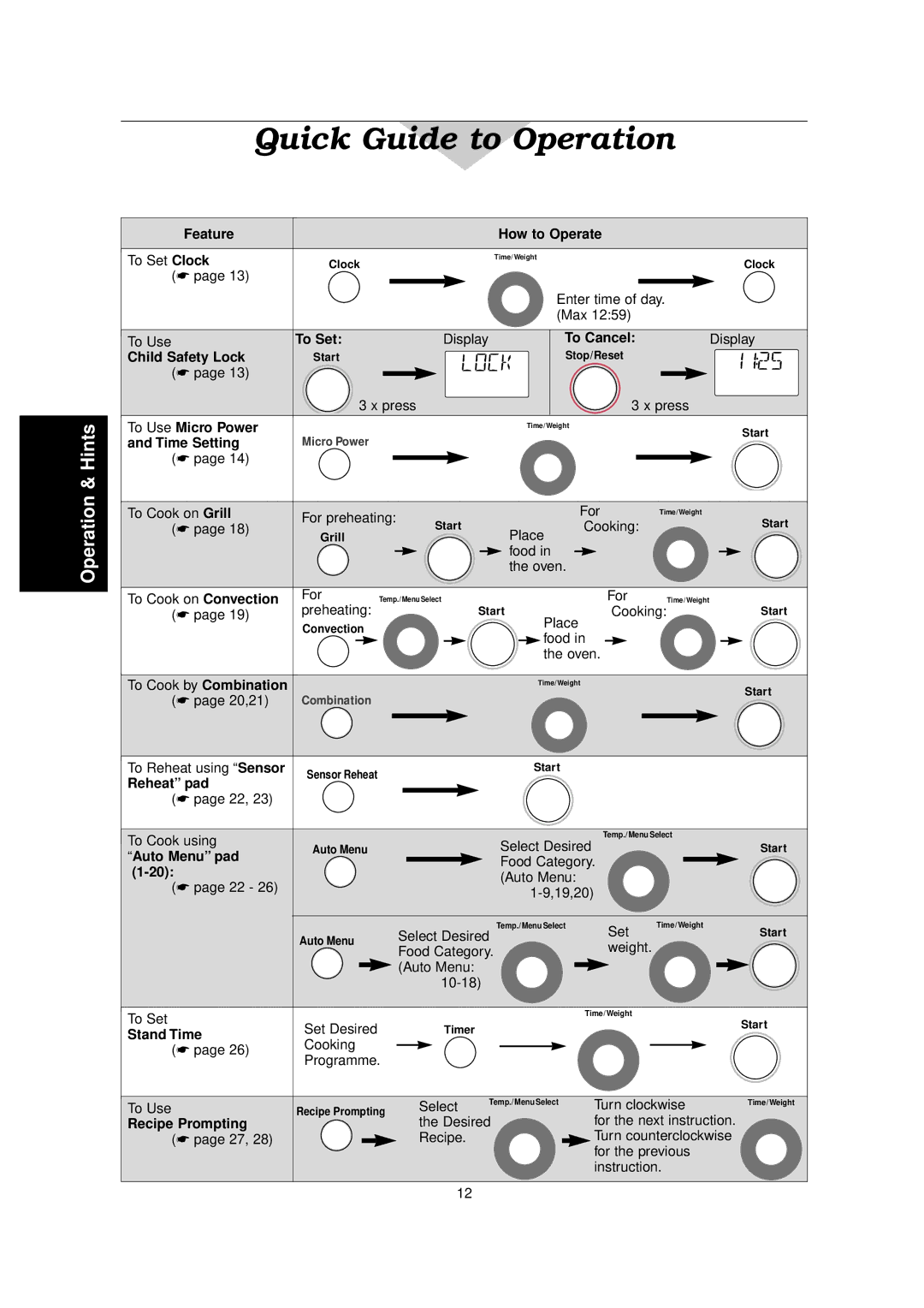 Panasonic NN-C2000W manual Quick Guide to Operation 