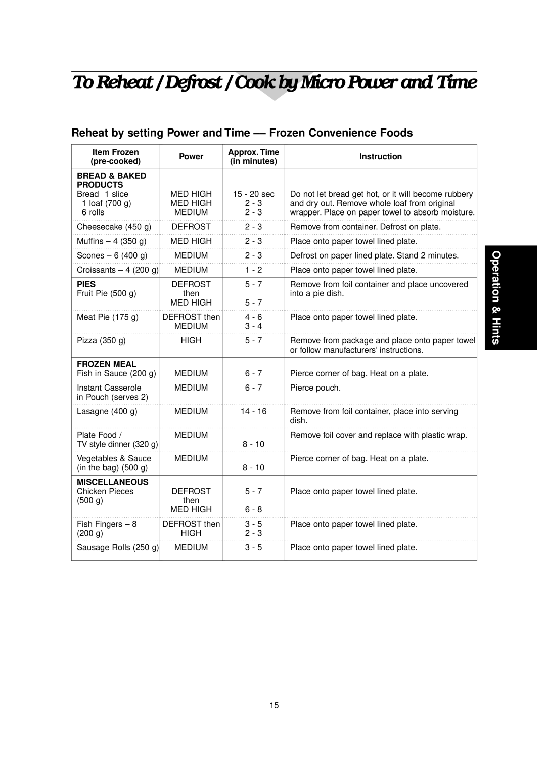 Panasonic NN-C2000W manual Reheat by setting Power and Time -- Frozen Convenience Foods 