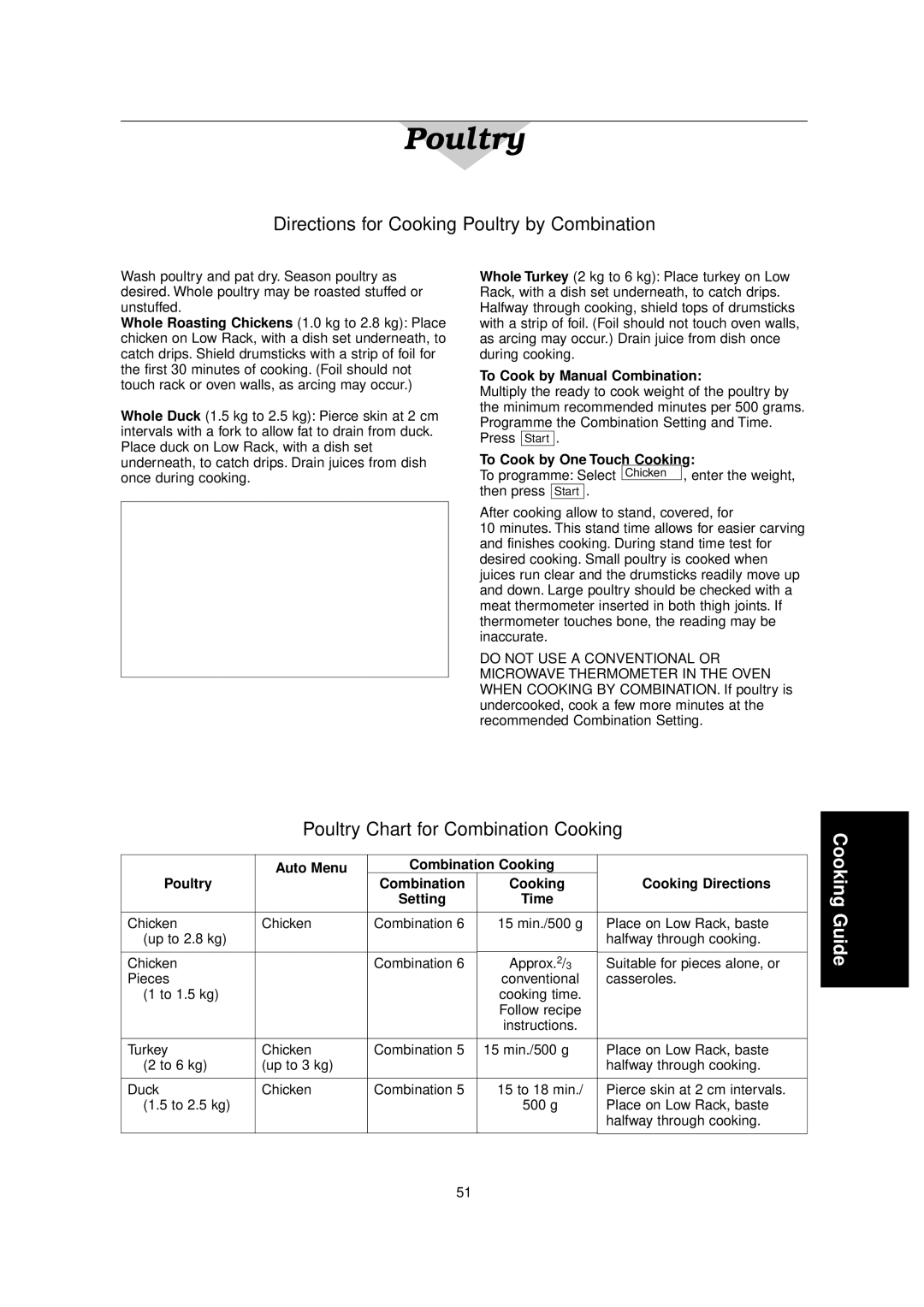 Panasonic NN-C2000W manual Directions for Cooking Poultry by Combination, Poultry Chart for Combination Cooking 