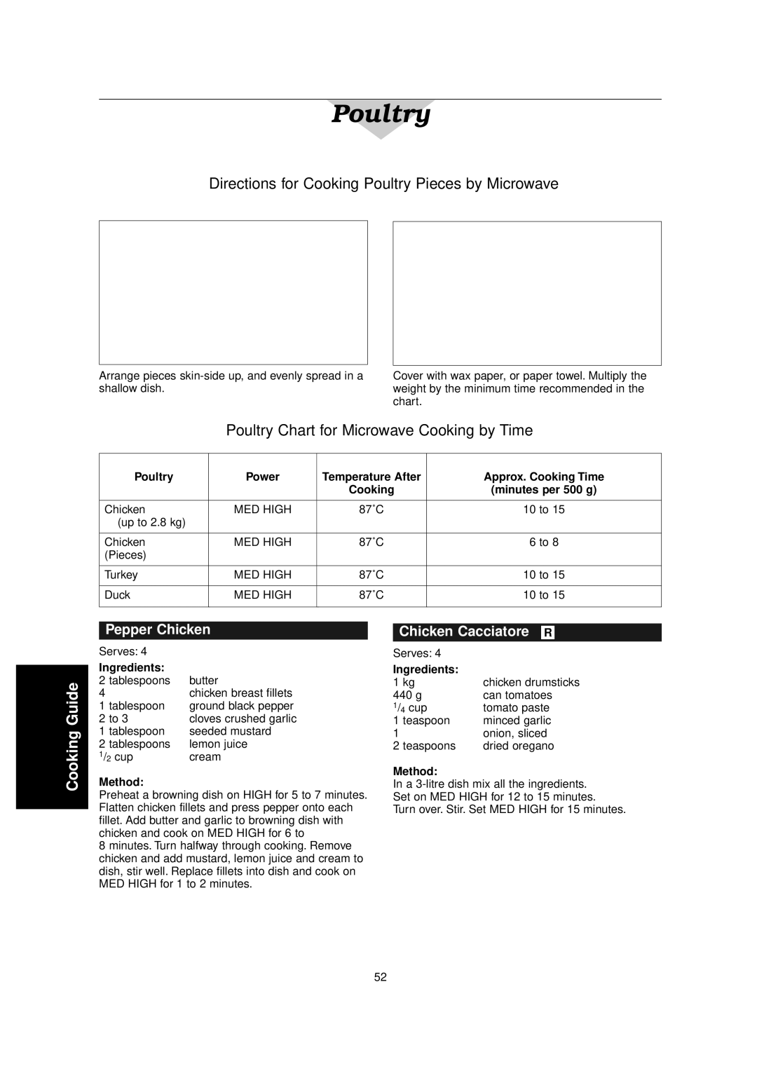 Panasonic NN-C2000W manual Directions for Cooking Poultry Pieces by Microwave, Poultry Chart for Microwave Cooking by Time 