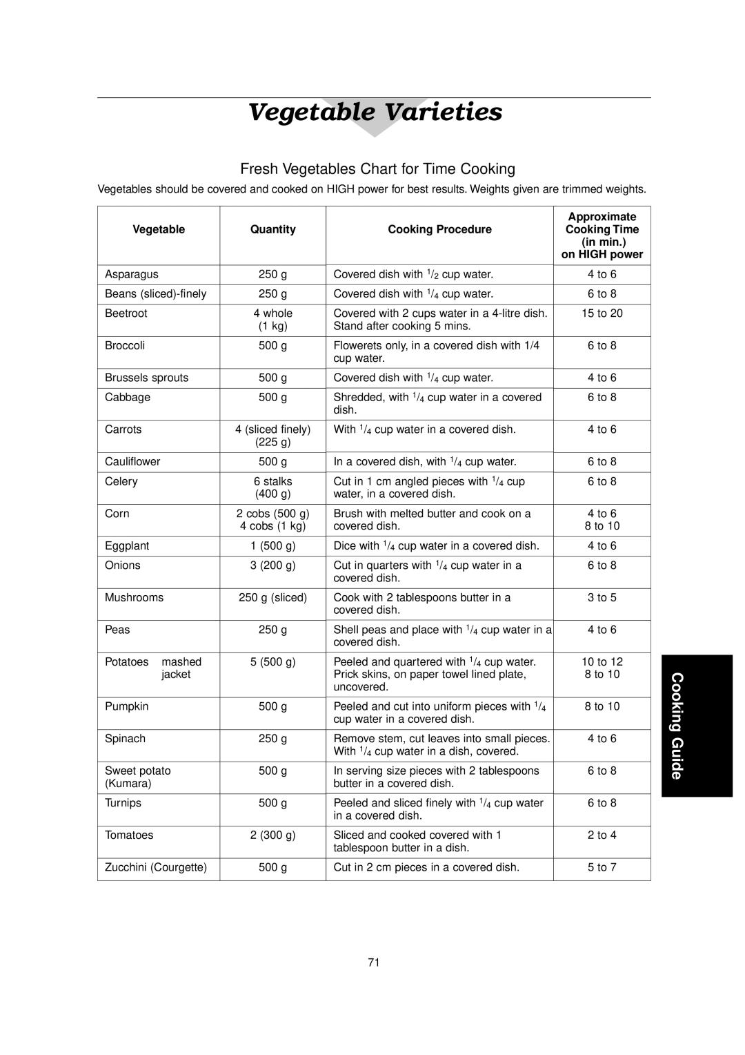 Panasonic NN-C2000W manual Fresh Vegetables Chart for Time Cooking 