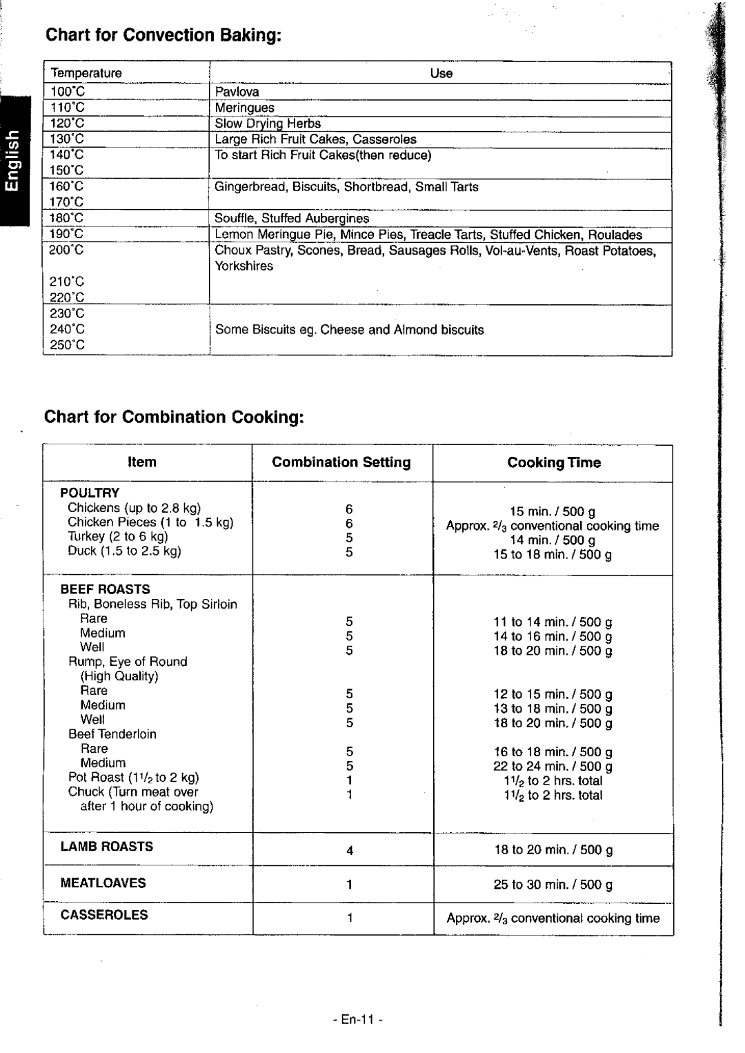 Panasonic NN-C2003S, NN-C2002W manual 