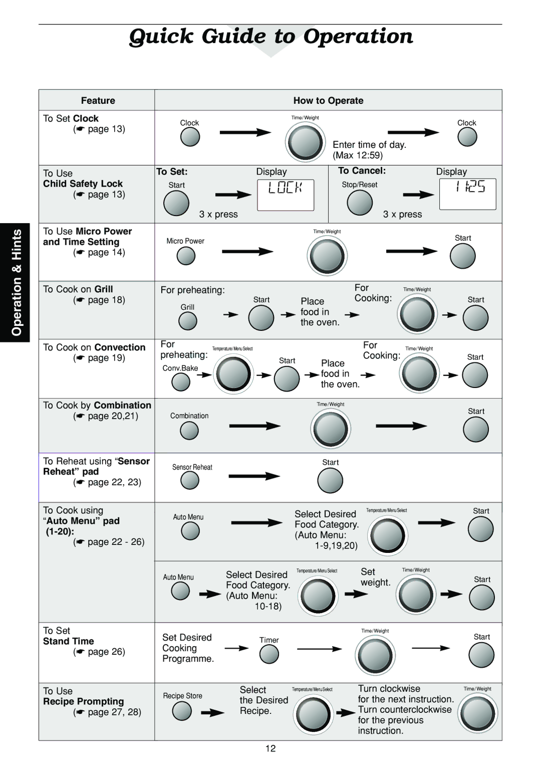 Panasonic NN-C2003S manual Quick Guide to Operation 