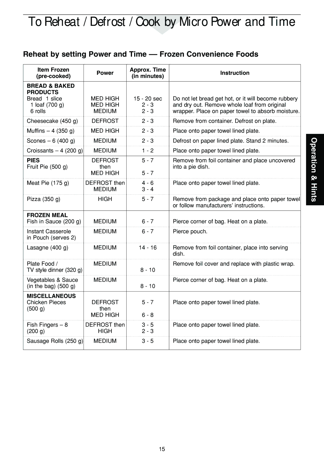 Panasonic NN-C2003S manual Bread & Baked Products, Pies, Frozen Meal, Miscellaneous 