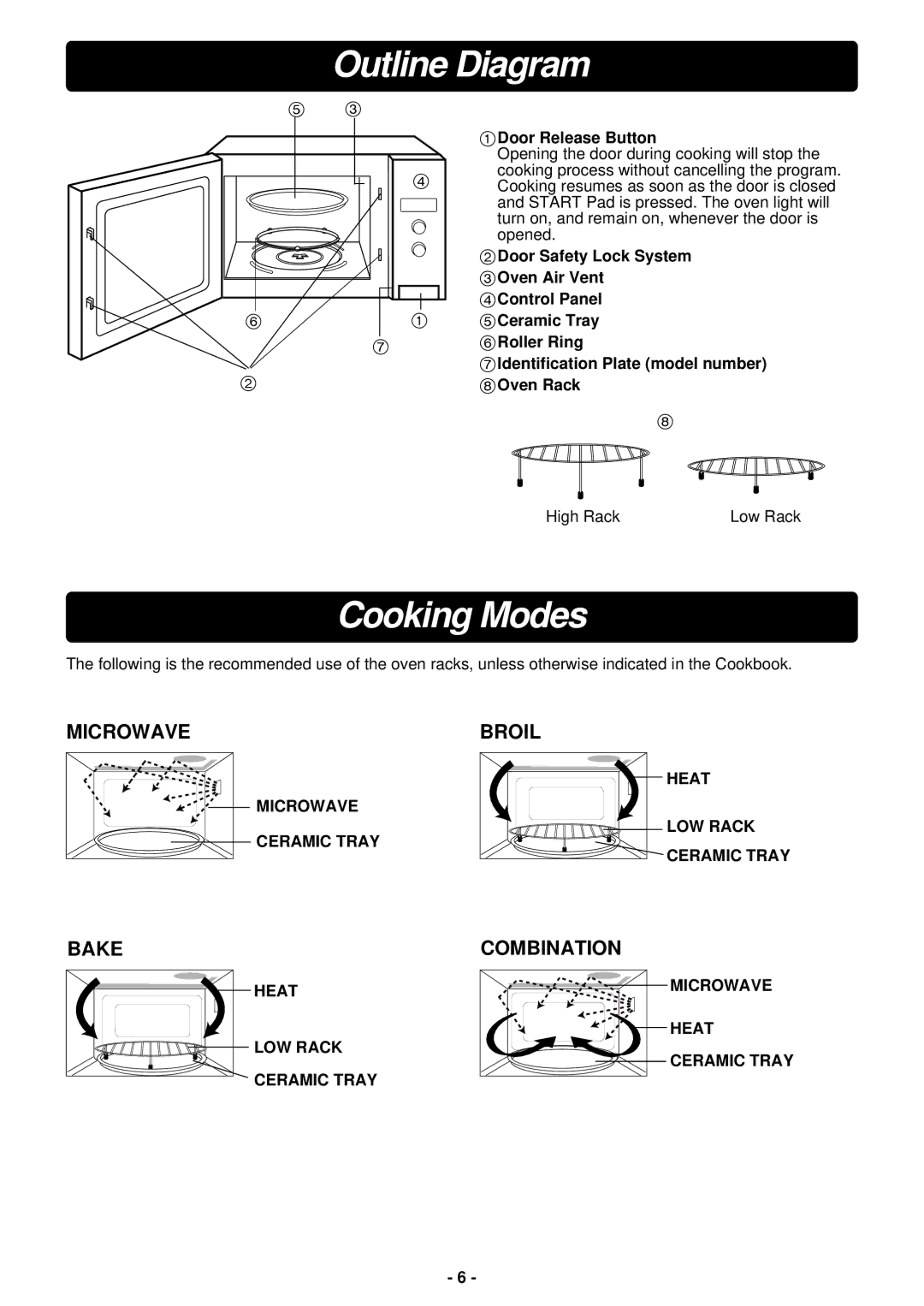 Panasonic NN-C994S manual Outline Diagram, Cooking Modes, Door Release Button 