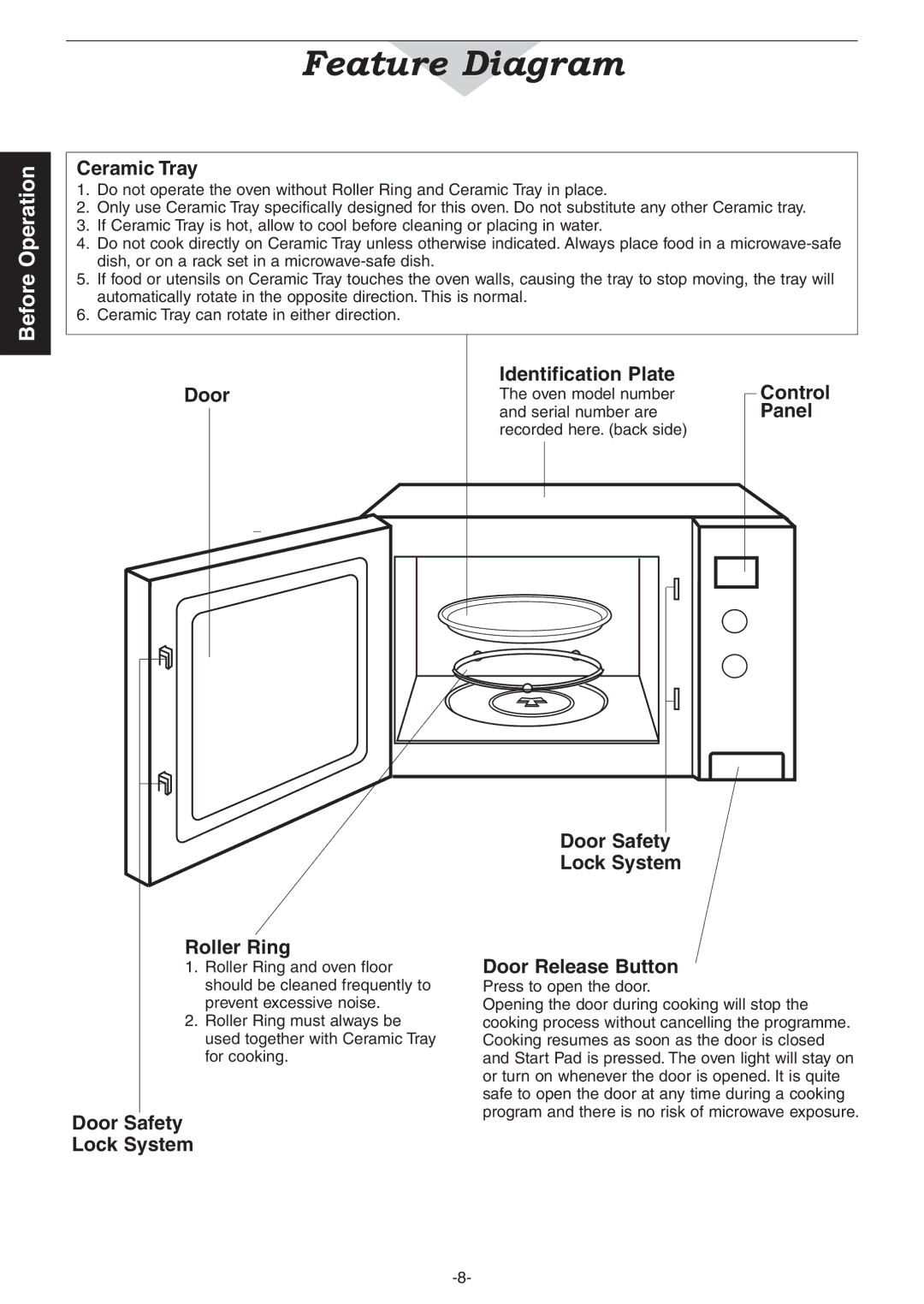 Panasonic NN-CD987W, NN-CD997S operating instructions Feature Diagram, Ceramic Tray 