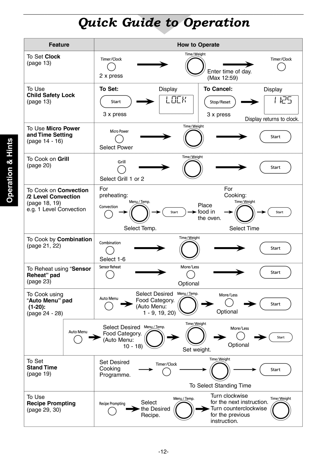 Panasonic NN-CD987W, NN-CD997S operating instructions Quick Guide to Operation 