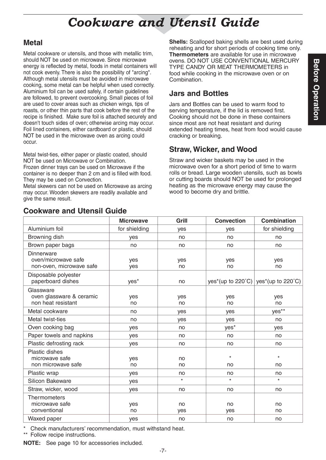 Panasonic NN-CD997S, NN-CD987W Metal, Jars and Bottles, Straw, Wicker, and Wood, Cookware and Utensil Guide 