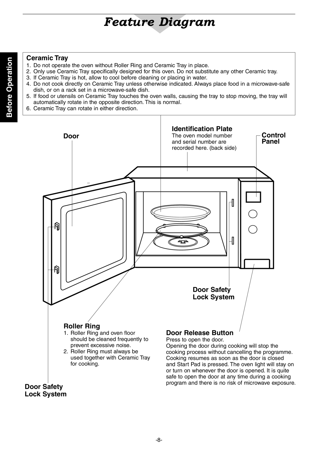 Panasonic NN-CD987W, NN-CD997S manual Feature Diagram, Ceramic Tray 