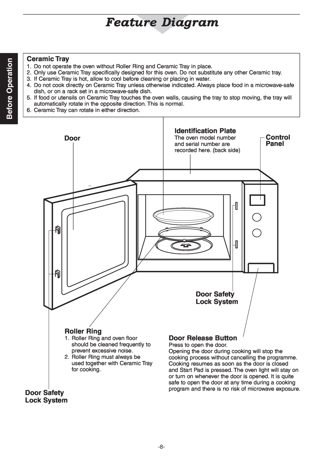 Panasonic NN-CD987W Feature Diagram, Before Operation, Ceramic Tray, Door, Identification Plate, Panel, Roller Ring 