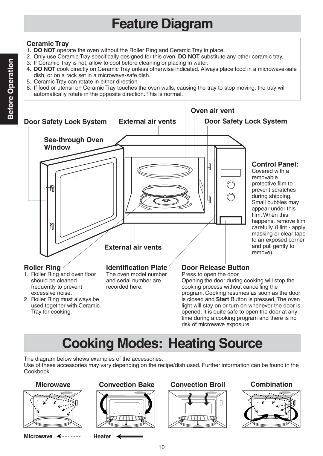 Panasonic NN-CD989S manual Feature Diagram, Cooking Modes Heating Source, Microwave 