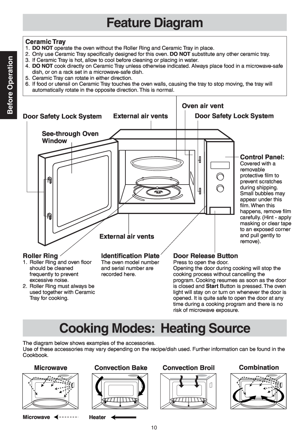 Panasonic NN-CD989S manual Feature Diagram, Cooking Modes Heating Source, Operation, Before 