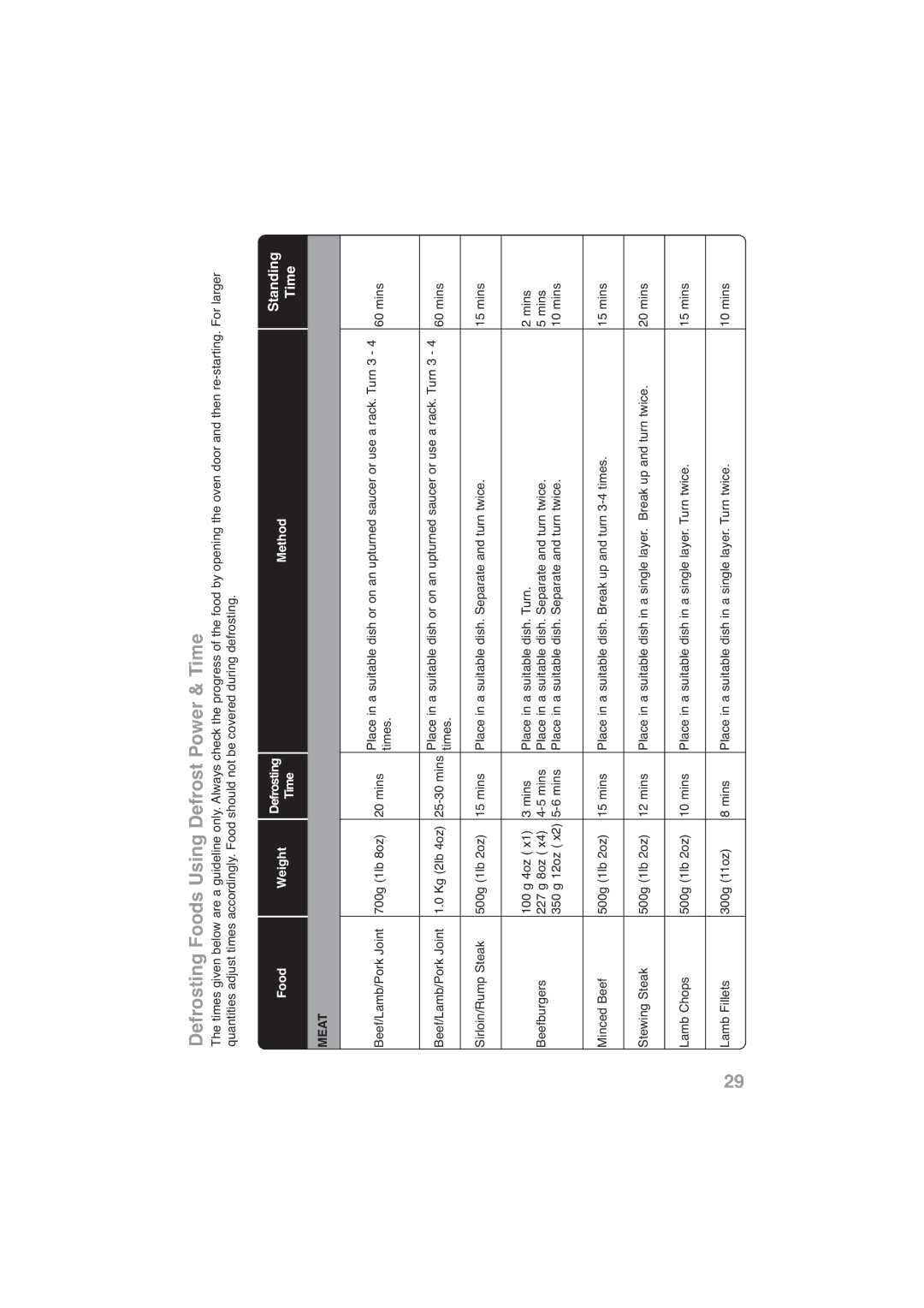 Panasonic NN-CF778S, NN-CF768M operating instructions Defrosting Foods Using Defrost Power & Time 