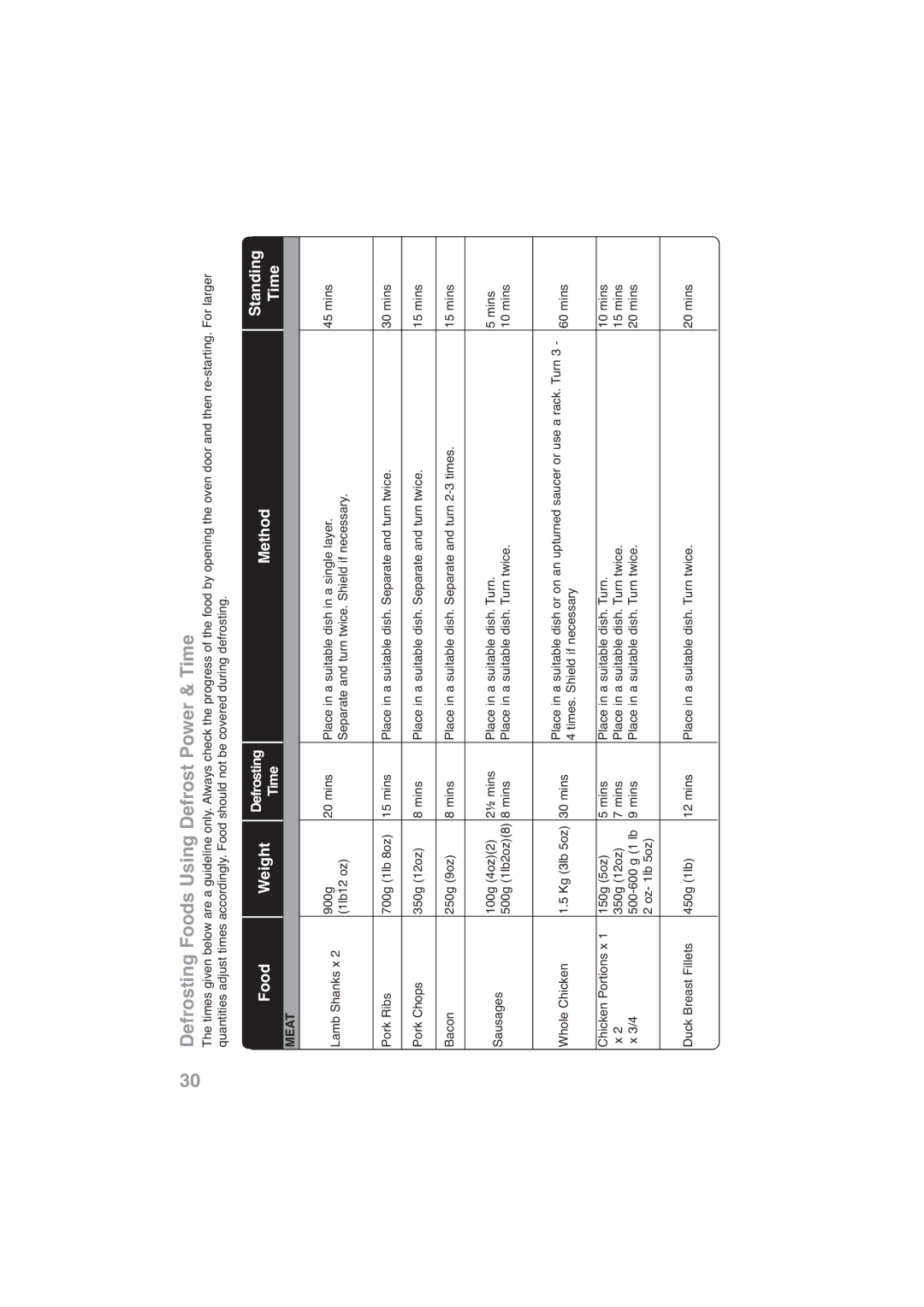 Panasonic NN-CF768M, NN-CF778S operating instructions Food Weight 