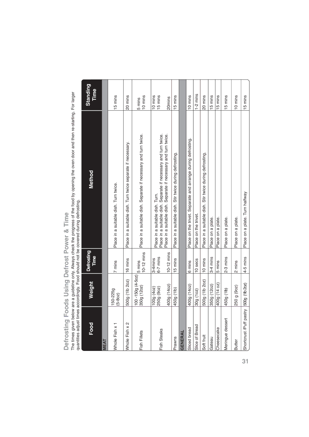 Panasonic NN-CF778S, NN-CF768M operating instructions General 