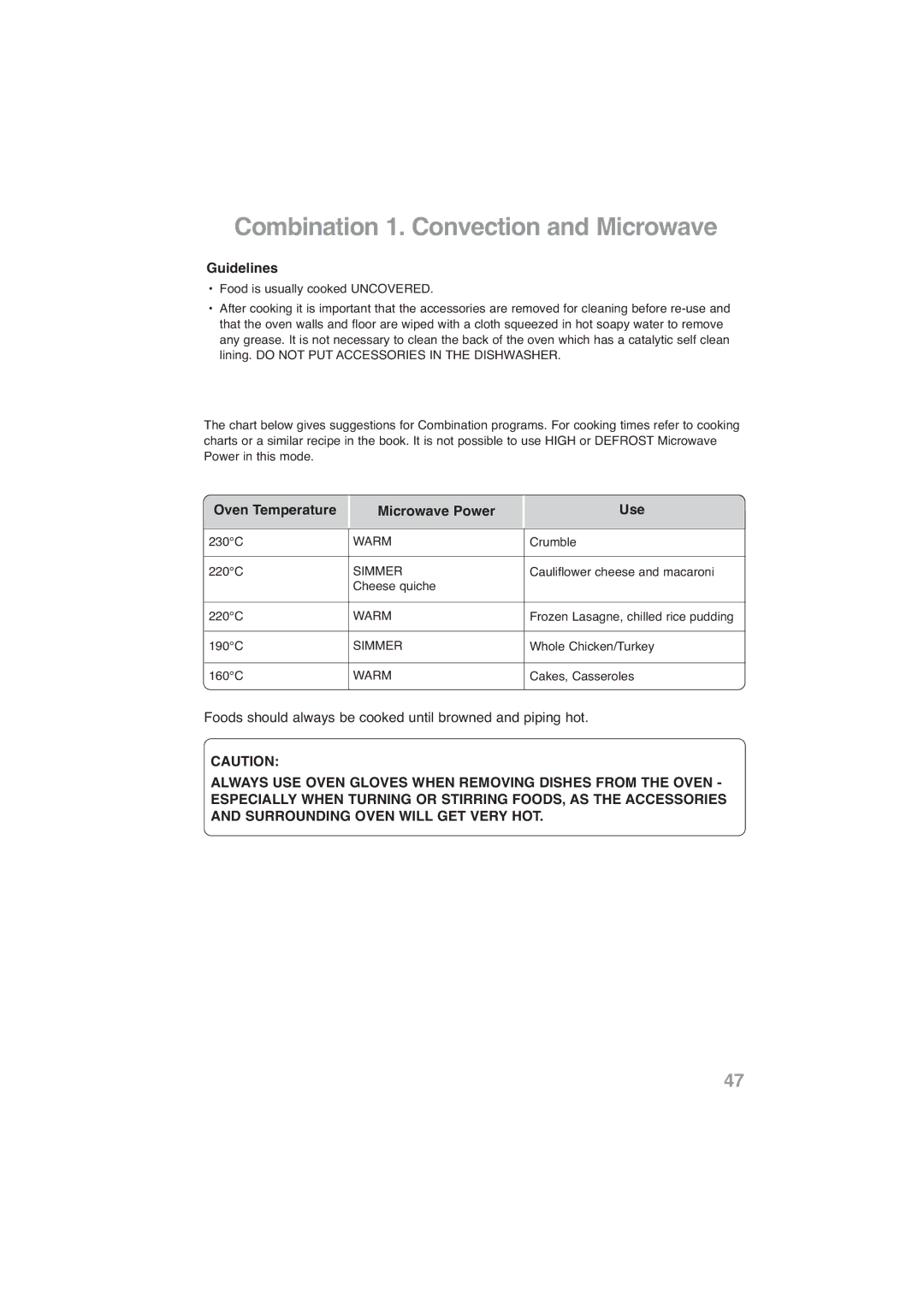 Panasonic NN-CF778S, NN-CF768M operating instructions Guidelines, Oven Temperature Microwave Power Use 